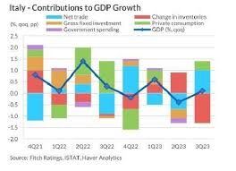 L’inflazione in Italia scende al 3,2%: un segnale di ripresa?
